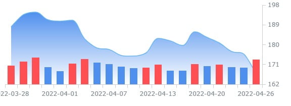 항공기 제조업체 보잉, 어닝 쇼크