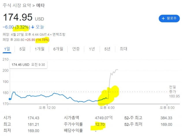 [김현석의 월스트리트나우] 반등 실패한 나스닥, 5월에 팔고 떠나라?