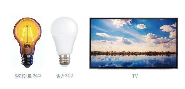 서울반도체의 LED 기술이 적용된 전구와 TV