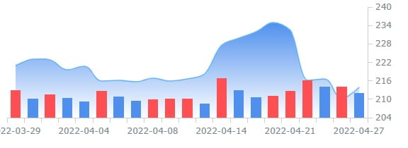 중장비업체 캐터필러, 카지노사이트추천 매출 136억 달러 