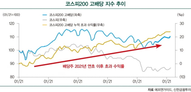 불확실한 장세, ‘G’를 보고 투자하라