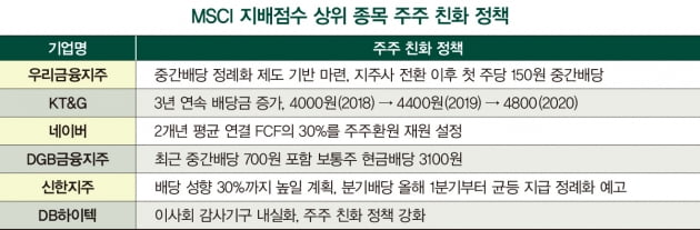 불확실한 장세, ‘G’를 보고 투자하라