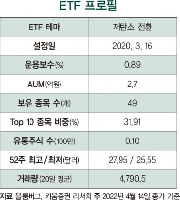 탄소 전환 속도 내는 석유·가스 기업에 투자