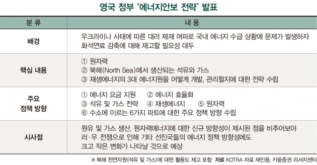 탄소 전환 속도 내는 석유·가스 기업에 투자