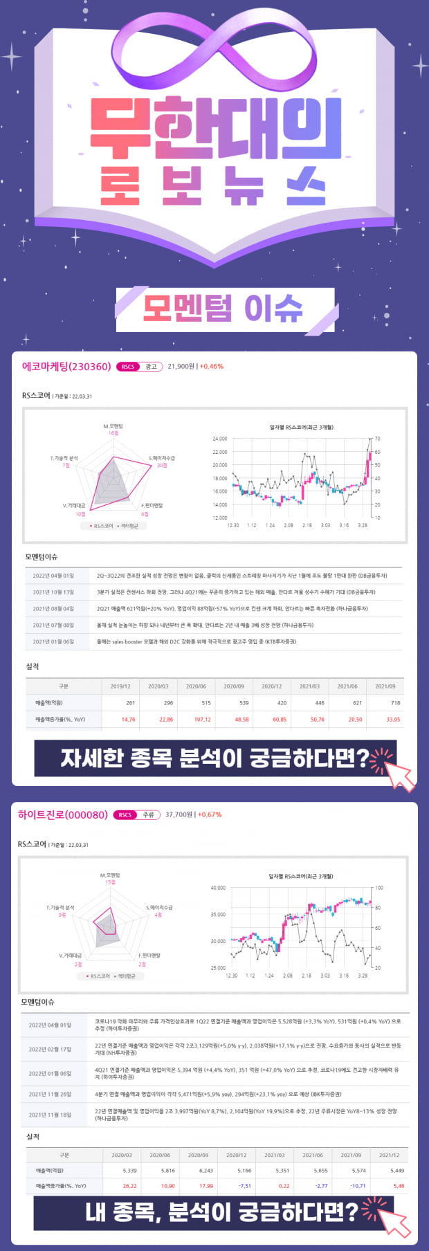 [금요일 모멘텀 잡기] 오늘의 관심 종목의 모멘텀은 어떨까? (Click)