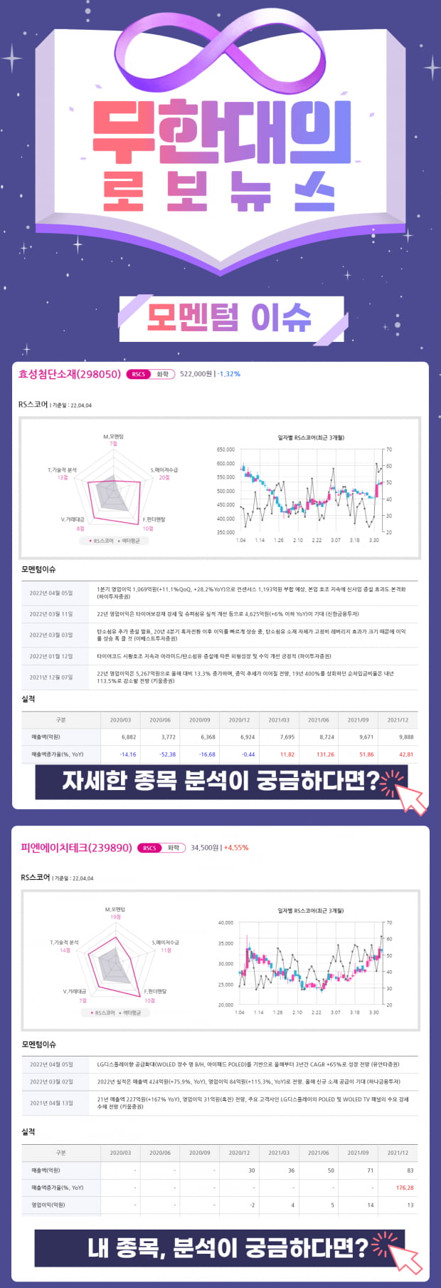 [모멘텀 뉴스] 다방면으로 매력적! 그 중에 펀더멘탈 UP (클릭)