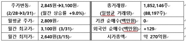 [IR뉴스] 텔레필드 월간리포트