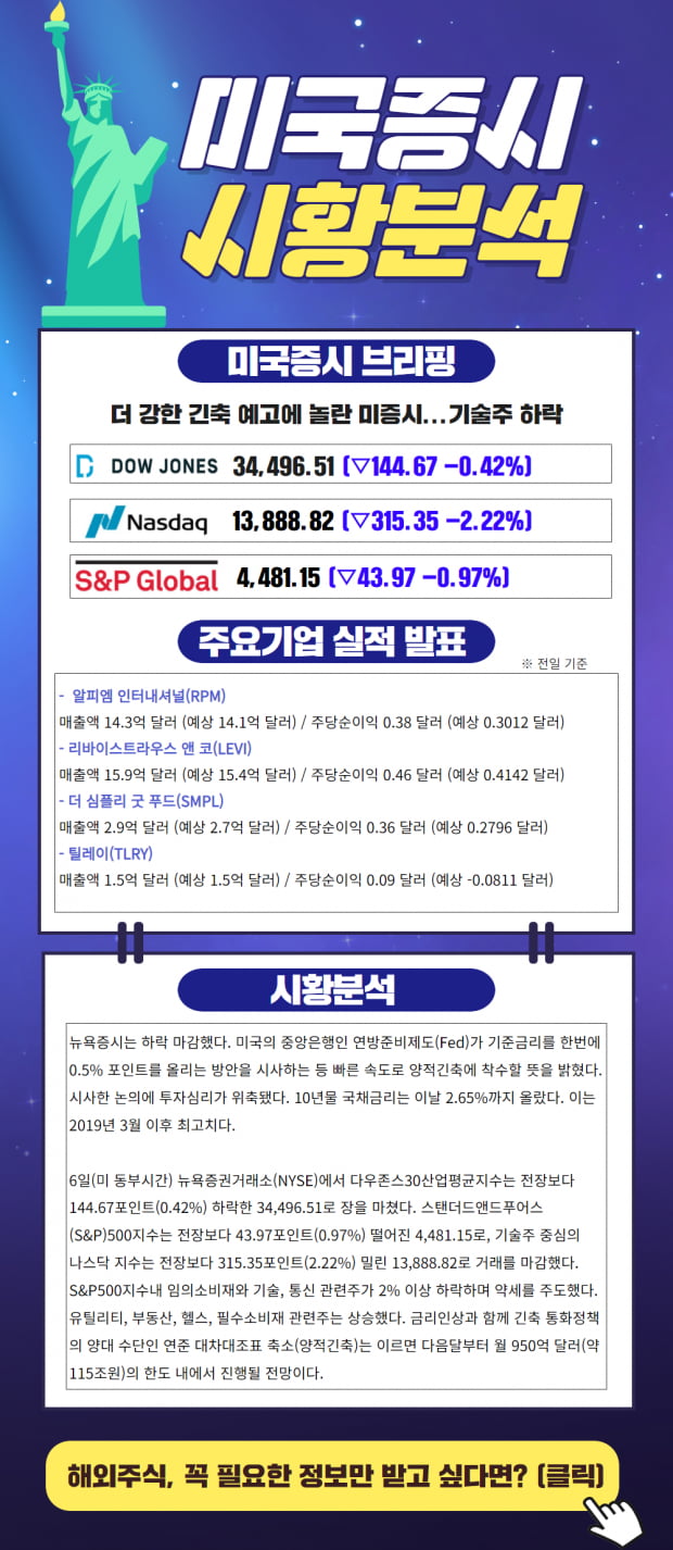 더 강한 긴축 예고에 놀란 미증시, 4월 7일 대응전략은?