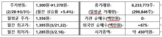 [IR뉴스] 제이엠아이 월간리포트