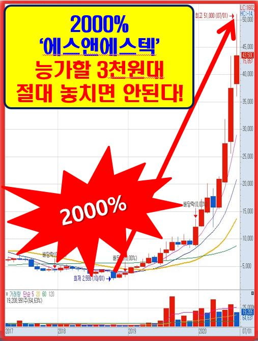 400억 수주 독식!