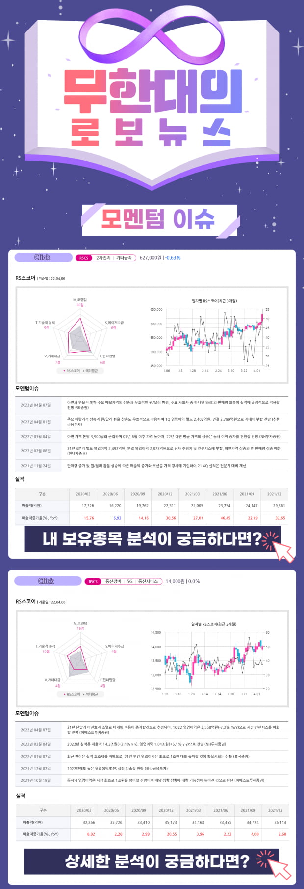 오늘의 모멘텀 TOP2, 실적에 긍정적인 요소 발견! (클릭)