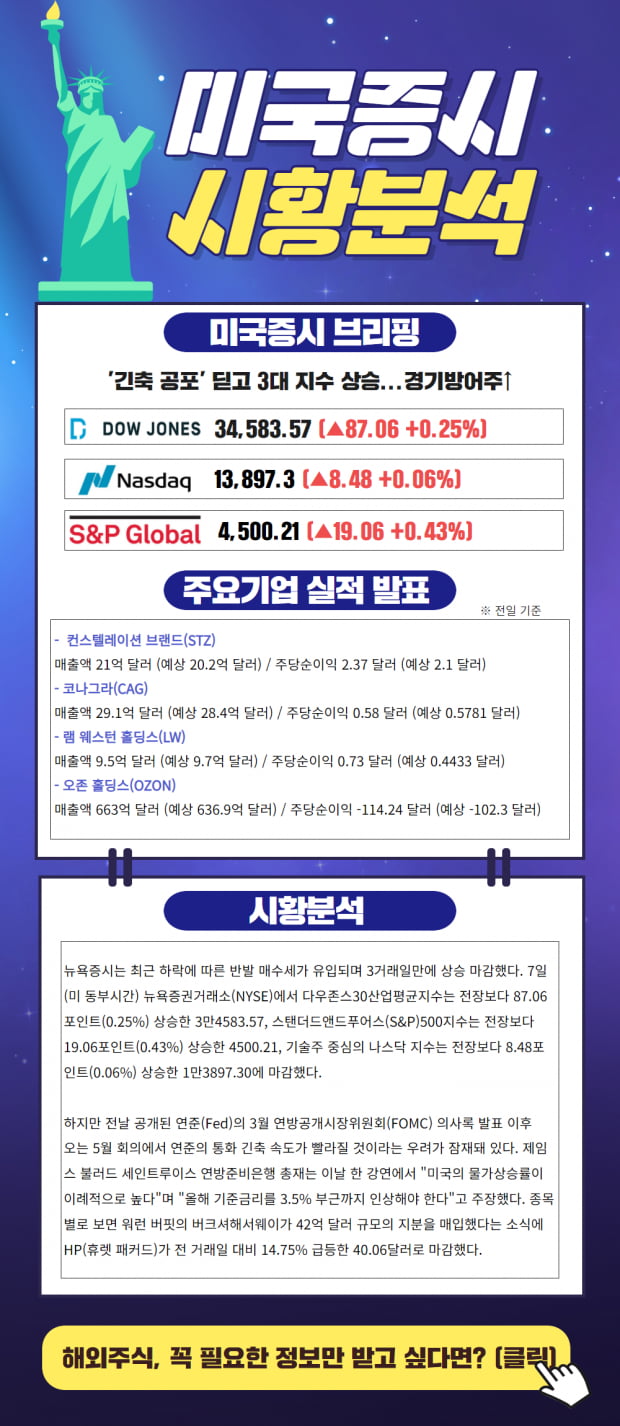 긴축 공포 딛고 3대 지수 상승, 변동성 장세 대응전략 확인!