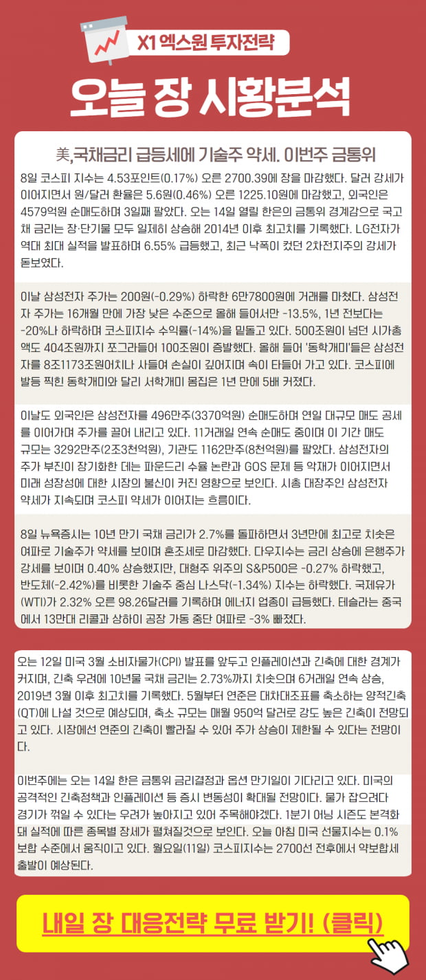 [투데이 시황] 투자전략과 함께 보는 시황분석 *확인*