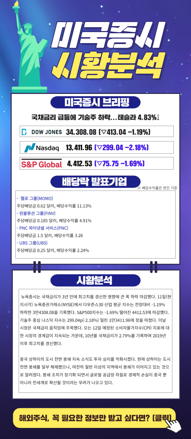 미국증시 브리핑, 국채금리 급등에 휘청... 변동성 장세 대응전략은?