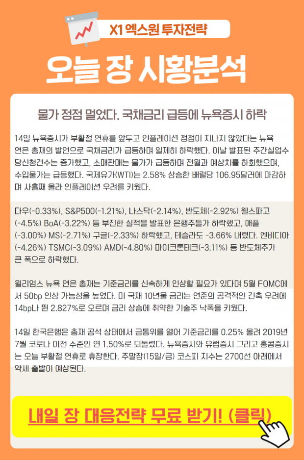 투데이 장 시황분석, 국채 금리 급등에 따른 변동성 (확인)