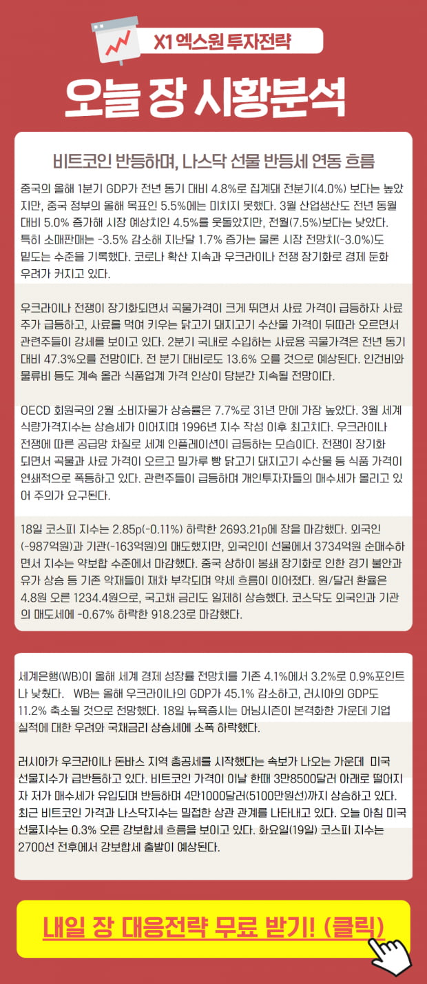 오늘의 투자전략은? (비트코인, 나스닥 선물 반등세)