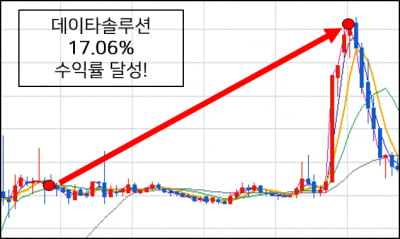 어떤 장세도 자신있는 시장의 승리자, 김형일 전문가와 함께하는 22년 성공투자!