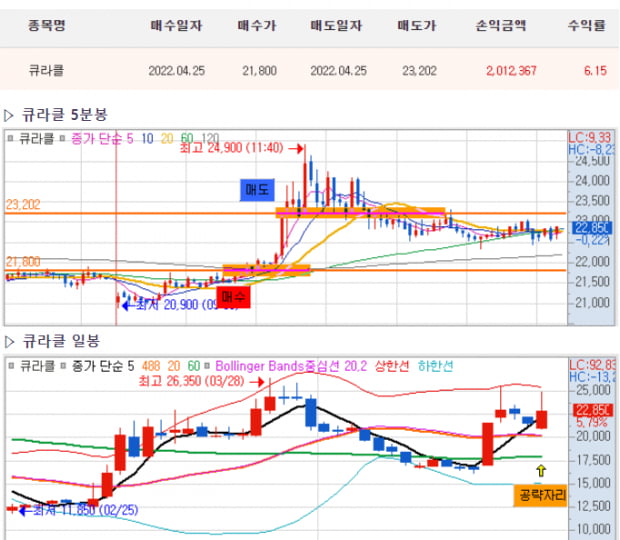  [5월장 전략] 실적과 모멘텀이 결합된 유망주 TOP 3