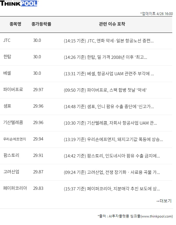 개장전 이슈종목 총정리 - 시간외급등주, 수급특징주, 전일급등주 분석