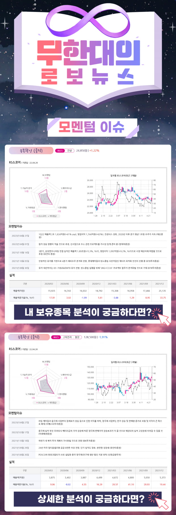 모멘텀 종목은? " 컨센서스 상회 및 시장 기대감 UP (클릭)