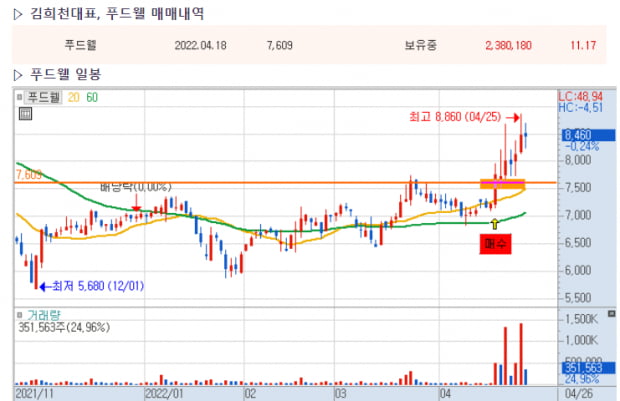 [이슈잡기] 5월의 대장주, 지수 눌림목에서 담아두자 (확인)