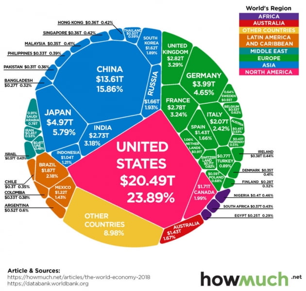 global GDP / 이미지 출처 howmuch.net