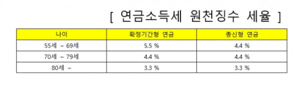 연금저축의 3가지 함정 [조재영의 투자 스토리]