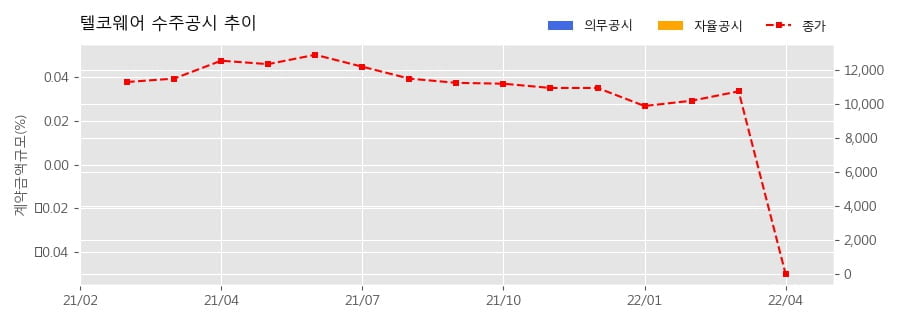 차트