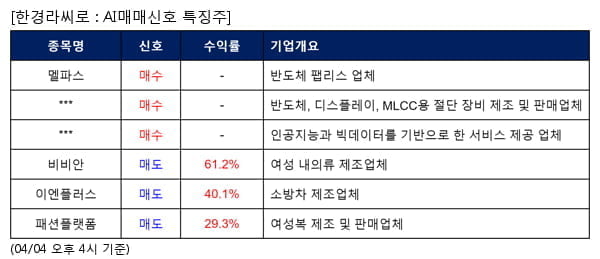 멜파스,네온테크,바이브컴퍼니,비비안,이엔플러스,패션플랫폼