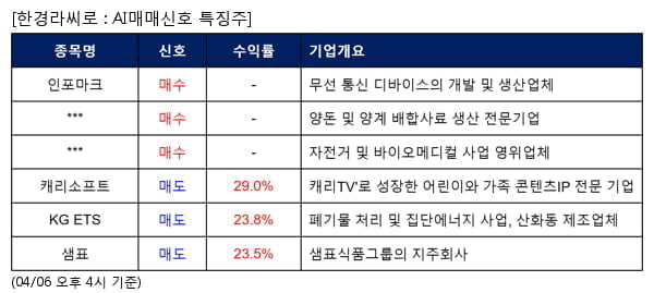 인포마크,팜스토리,엔에스엔,캐리소프트,KG ETS,샘표