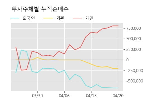 '한일사료' 52주 신고가 경신, 단기·중기 이평선 정배열로 상승세