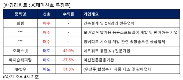 희림,셀바스AI,한컴MDS,오파스넷,메이슨캐피탈,NPC우