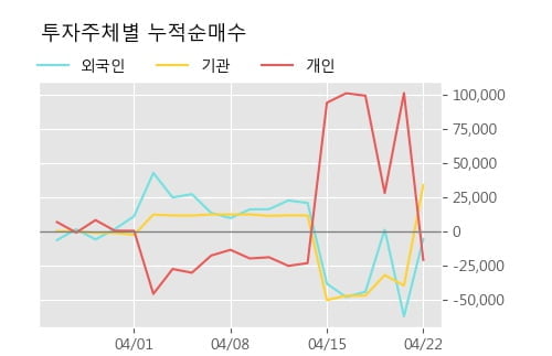 '경인양행' 52주 신고가 경신, 단기·중기 이평선 정배열로 상승세