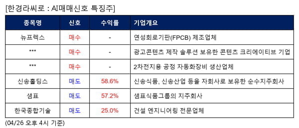 뉴프렉스,엔피,엔에스,신송홀딩스,샘표,한국종합기술