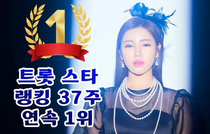 ‘트롯여신’ 송가인, 트롯스타 37주 연속 1위