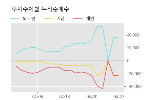 '대모' 52주 신고가 경신, 단기·중기 이평선 정배열로 상승세