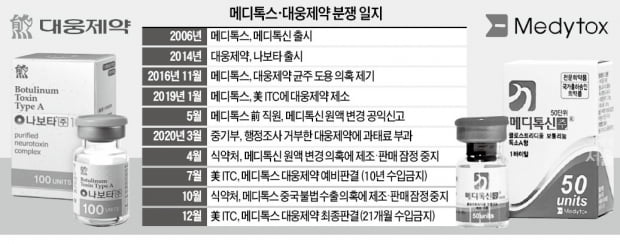 '보톡스의 저주' 업계 1위 찍으면…주가 '와장창' [한경우의 케이스스터디]