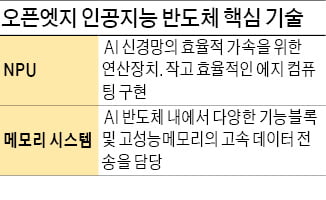 오픈엣지, 상장 예비심사 신청서 제출...코스닥 상장 본격화