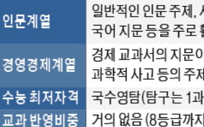 [2023학년도 논술길잡이] 서강대, 제시문 활용해 큰 줄기의 답변 구상해야