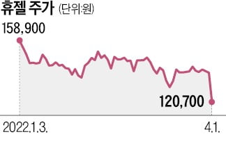 메디톡스, 이번엔 휴젤…'균주 도용' 美 소송