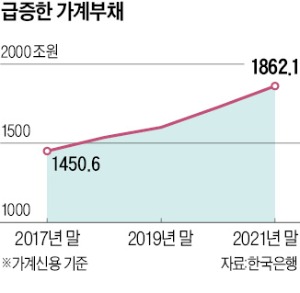 이창용 韓銀 총재 후보자 "가계부채, 금리로 연착륙 시킬 것"