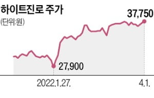 카스 밀맥·레츠 발포주…맥주 신제품 쏟아진다