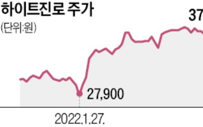 카스 밀맥·레츠 발포주…맥주 신제품 쏟아진다