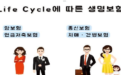 출생·성장·결혼·육아·노후…라이프사이클에 따른 위험 지켜주는 생명보험