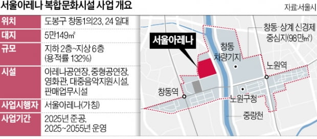 창동역 '서울아레나' 6월 착공…7년 만에 본궤도