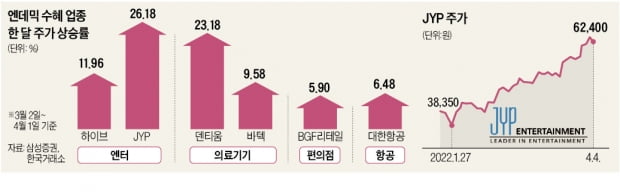 "리오프닝株, 엔터 담고 화장품은 덜어내라"