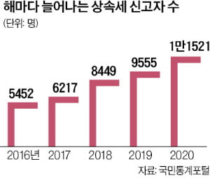 상속·증여·연금 등 고객 맞춤 컨설팅…생보사, 남다른 'VIP 서비스' 승부수