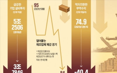 "퍼펙트스톰 닥치는데 투자는 무슨"…兆단위 투자 LG이노텍이 유일