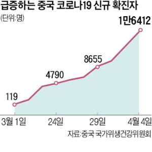 베이징까지 잇단 봉쇄…멀어지는 中 '5% 성장'