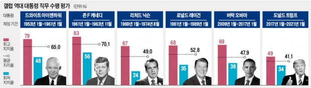 韓, 정치 양극화 심각…'네 가지 민주주의'로 국민통합 이뤄야 [김상준의 민주주의를 보는 눈]